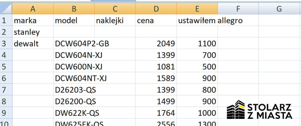 proces zakupu elektronarzędzi do zakładu stolarskiego