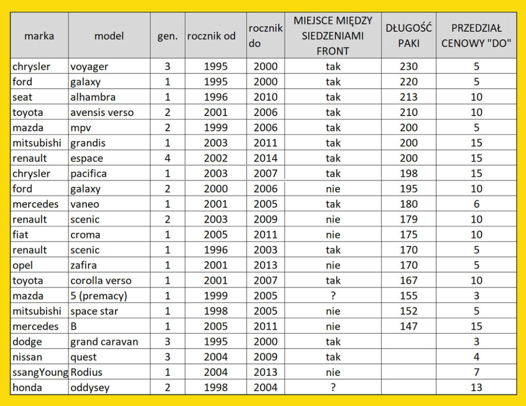 tabela aut van dla stolarza